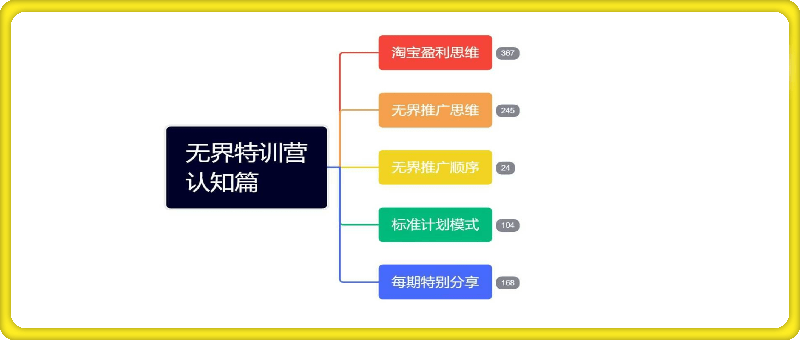 爱上黄昏无界特训营