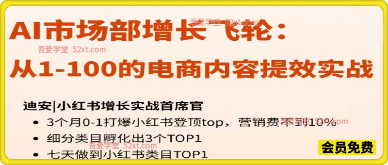 【迪安AI市场部增长飞轮】从1-100的电商内容提效实战