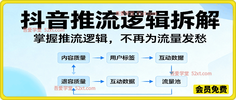 抖音推流逻辑拆解。掌握推流逻辑，不再为流量发愁