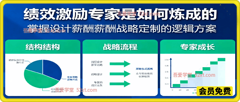绩效激励专家是如何炼成的，掌握设计薪酬薪酬战略定制的逻辑方案