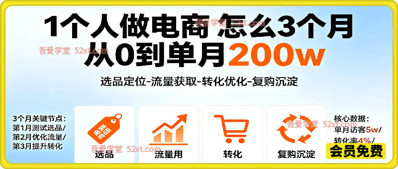 1个人做小红书电商怎么3个月从0到单月200w