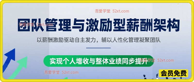 团队管理与激励型薪酬架构，以人性化管理凝聚团队，实现个人增收与整体业绩同步提升