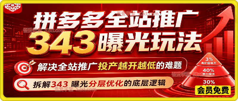 拼多多全站推广343曝光玩法，解决全站推广投产越开越低的难题，拆解343 曝光分层优化的底层逻辑。