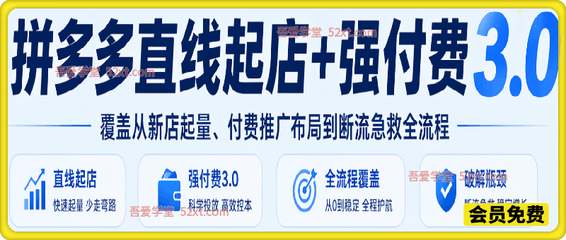 拼多多直线起店+强付费3.0。覆盖从新店起量、付费推广布局到断流急救全流程