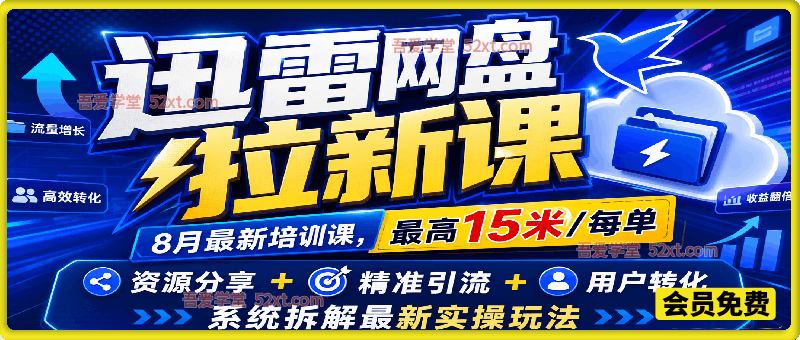 迅雷网盘拉新课，8月最新培训课，最高15米/每单，资源分享+精准引流+用户转化，系统拆解最新实操玩法