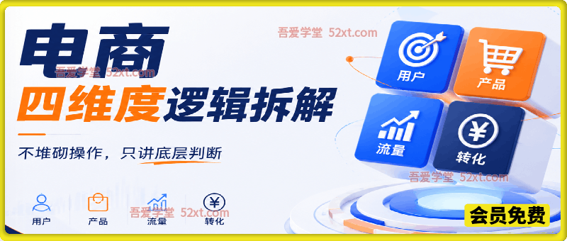 电商四维度逻辑拆解（初阶）不堆砌操作，只讲底层判断——为什么选品比投流重要、货盘如何决定上限、不同平台该走哪条路