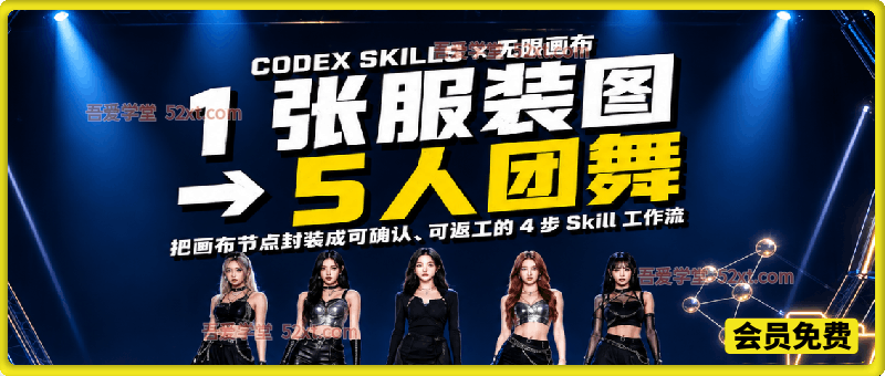 一张服装图生成五人团舞视频：我把 Codex+无限画布工作流做成了Skill